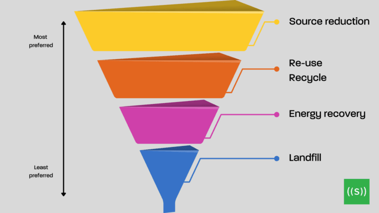 Industrial waste impact & Top 10 largest industrial waste producers ...