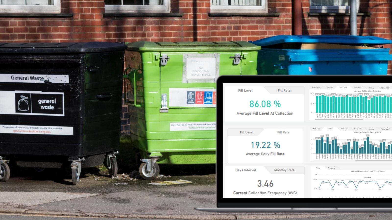 Black, green, and blue outdoor waste bins in front of a brick building, with a laptop showing bin fill level analytics.