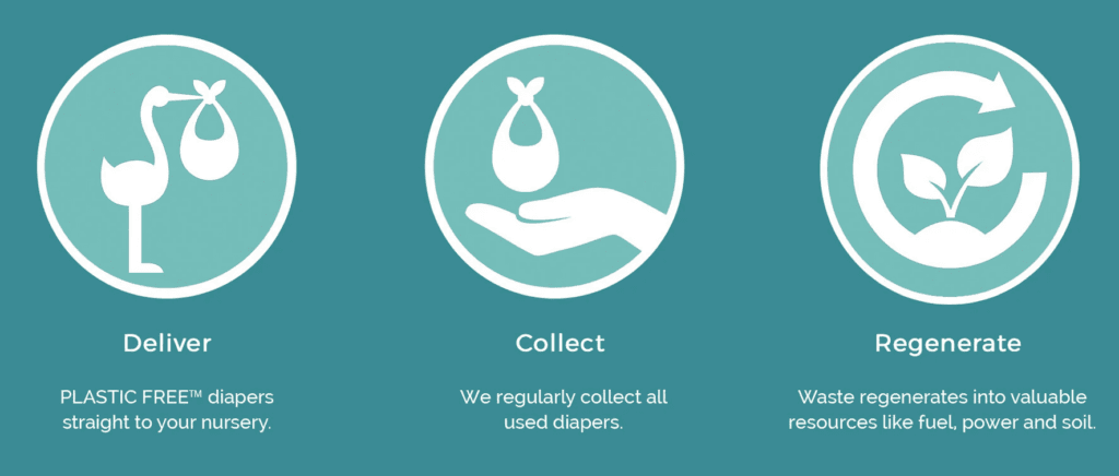 6 Best Circular Economy projects and initiatives worldwide