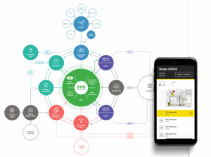 Diagram of a deposit-return system connected to a mobile route-tracking app.
