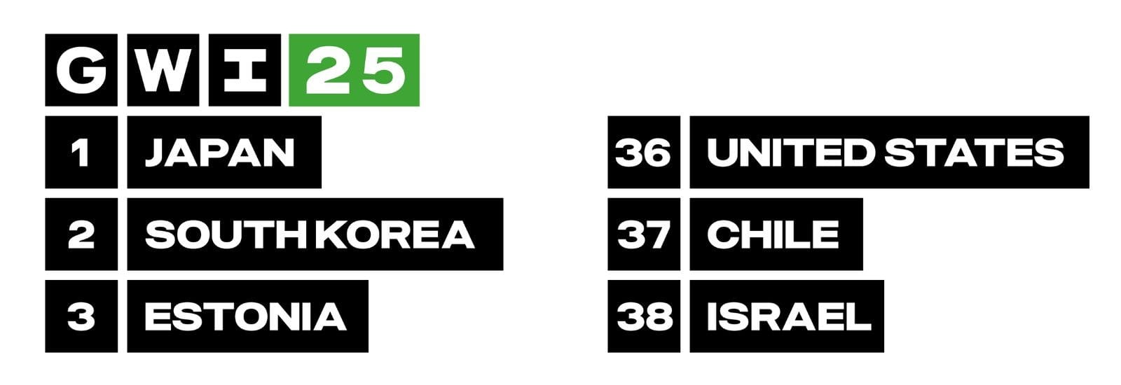 global waste index 2025 ranking