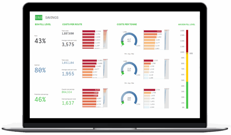 Dashboard on a laptop showing bin fill levels, costs, and savings metrics.
