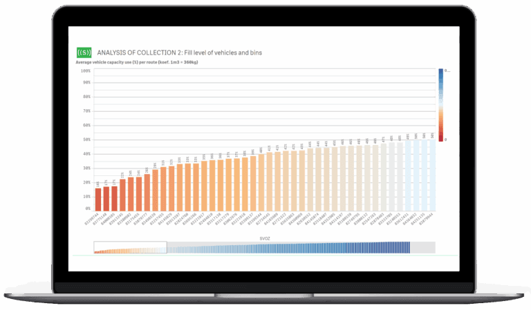 Laptop screen showing a bar chart analyzing vehicle and bin fill levels.
