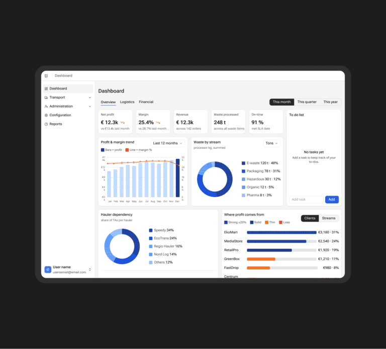 Analytics dashboard showing waste management metrics, financial performance, and hauler analytics.